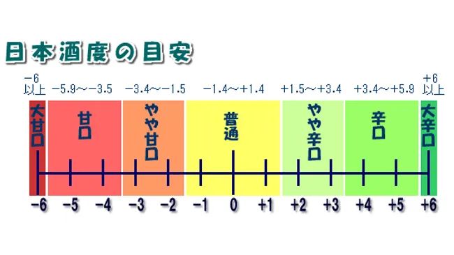 追溯清酒源头的答案，更好地享用清酒