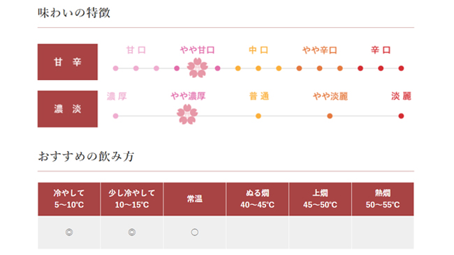 出羽樱雪女神35纯米大吟酿清酒
